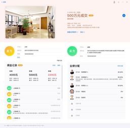 房在線科技 房產(chǎn)中介市場(chǎng)風(fēng)口下的新星，估值近5億