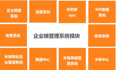 榮萬(wàn)家社商 從帶貨美居到房產(chǎn)經(jīng)紀(jì)的物業(yè)功守道