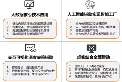 朝「智」造目標，先邁出一步 大數據信息處理服務的基石作用
