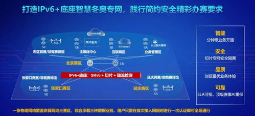 北京聯通冬奧數據專網榮獲首屆IPv6技術應用創新大賽一等獎，引領大數據服務新時代