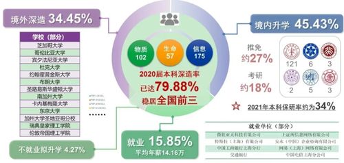 你不知道的上海科技大學 2021上?？萍即髮W信息大數據一覽圖與大數據信息處理服務探析