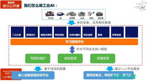 物聯(lián)網數據驅動工業(yè)智能 三大案例解析與智能包子生意成功之道