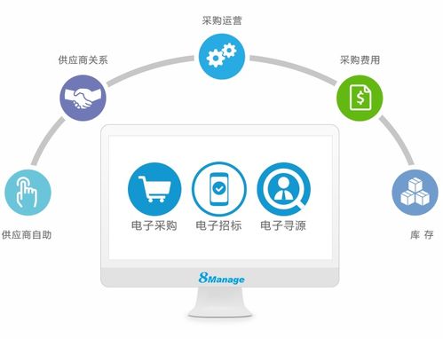 優(yōu)化招采流程 大數據信息處理服務的四點關鍵參考