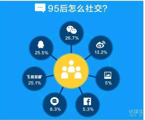 再不了解你就out了 大數據折射出的95后興趣標簽