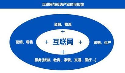 中國互聯(lián)網(wǎng)銷售的崛起、演進與未來展望